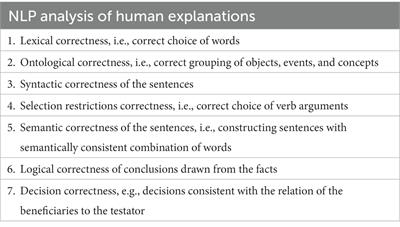 Testamentary capacity assessment in dementia using artificial intelligence: prospects and challenges